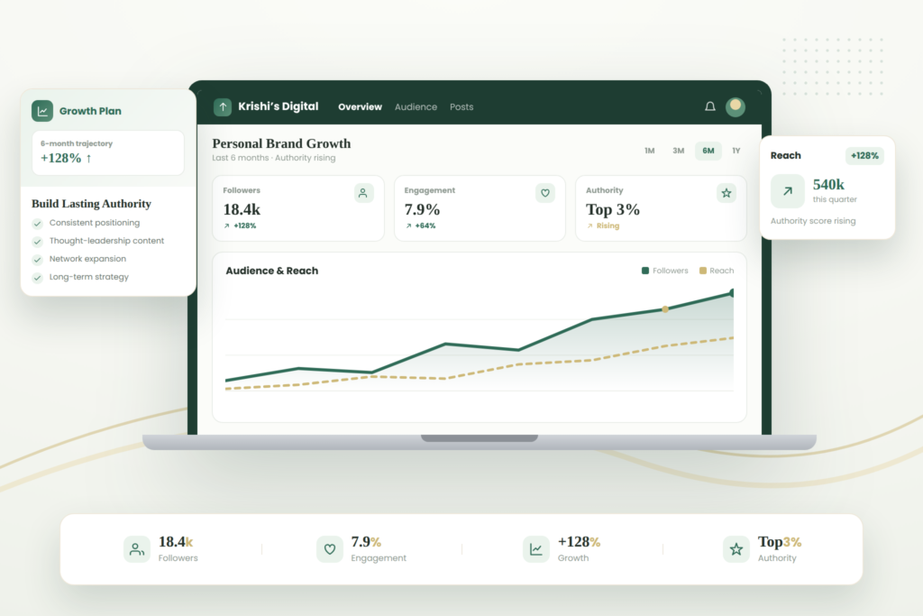 brand growth